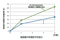 有機(jī)薏苡仁發(fā)酵液 (圖3) 有機(jī)薏苡仁發(fā)酵液 (圖3)
