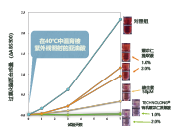有機(jī)薏苡仁發(fā)酵液 (圖5) 有機(jī)薏苡仁發(fā)酵液 (圖5)
