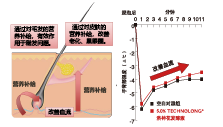 洛神花發(fā)酵液(圖2) 洛神花發(fā)酵液(圖2)