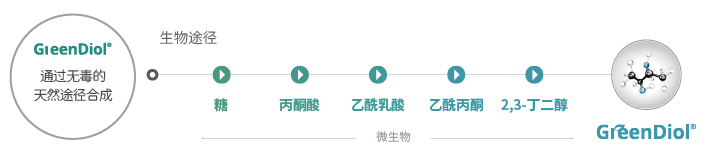 GreenDiol 綠多益(圖1) GreenDiol 綠多益(圖1)