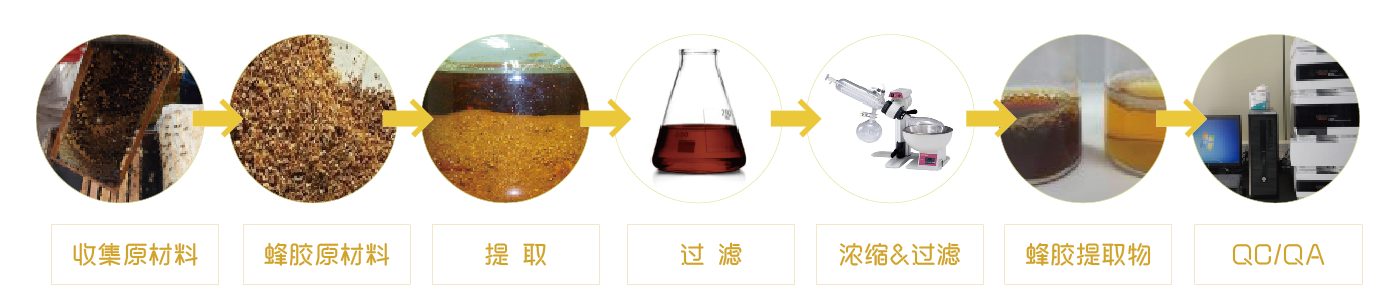 蜂膠提取物(圖1) 蜂膠提取物(圖1)